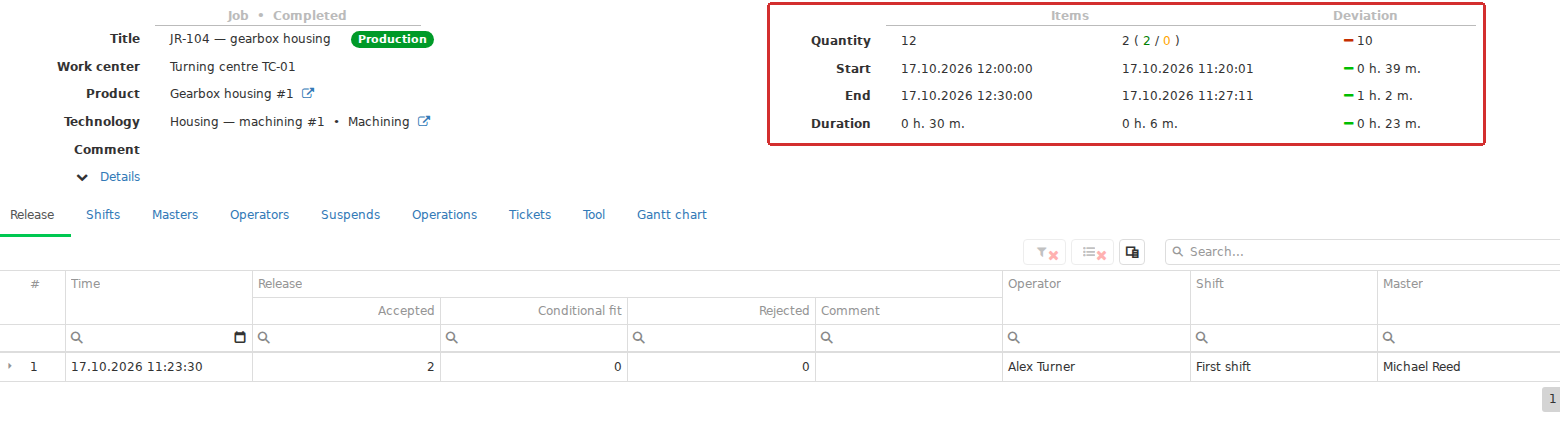 In Analytics → Job analysis, a completed Job combines its plan and actual result: planned and actual times, registered output, the Operator and execution history appear together. The screen shows how one object progresses from future work to a stored production result.