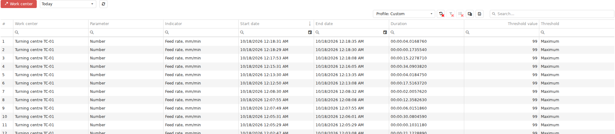 A Journal presents production history as precise records with timestamps and diagnostic fields. After identifying an episode on the Gantt chart, this view helps determine exactly which event or interval was recorded and with what details.