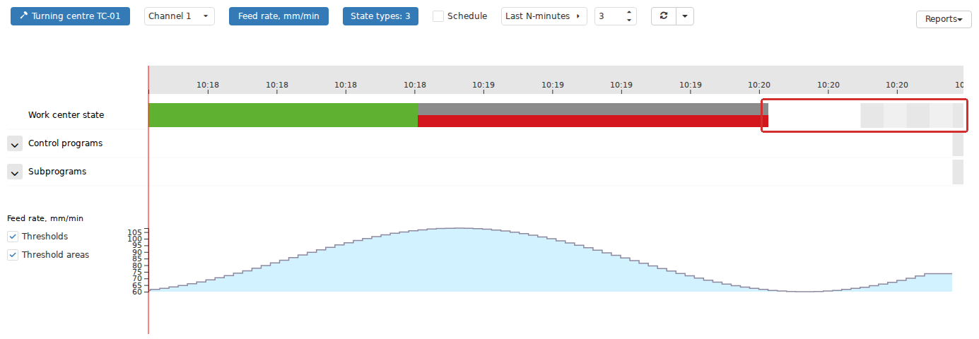 With a delayed response for the state history, a moving Gantt range can show data series updated at different times. Here, the Indicator curve reaches close to the current right boundary while the state bar still ends earlier. This controlled laboratory example illustrates asynchronous refresh; it does not mean that the product has a fixed latency.