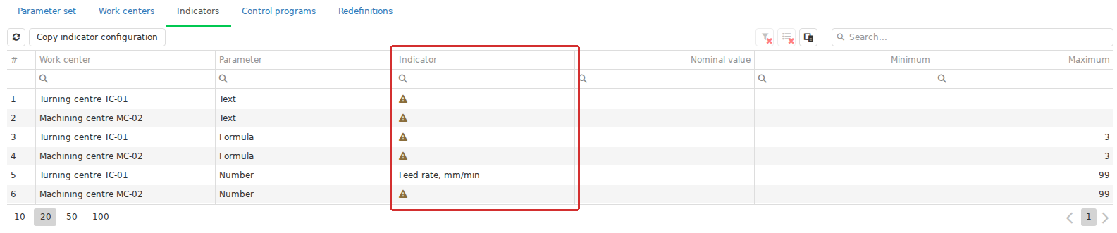 The Indicators tab shows the source selected for each parameter’s current value on each Work center. Equipment membership provides the configuration context, while the parameter-to-Indicator link identifies the measured quantity. An empty source remains a distinct visible state and does not automatically mean a threshold violation.