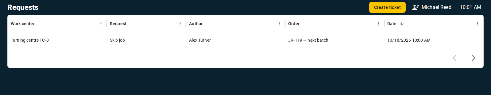 A request in Foreman workstation → Requests identifies the Work center, action, author, Job and time. The Foreman&rsquo;s decision allows the Operator to continue the original action; the decision alone does not start or complete the Job.