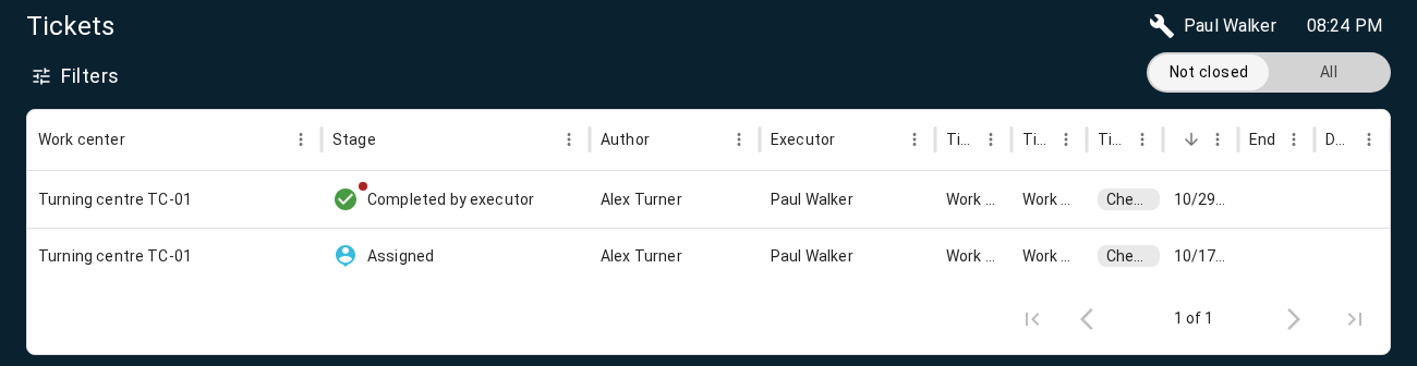 The Tickets list in the Maintenance workplace shows equipment, state, author and performer in the same row. Not closed is selected; a request in Completed by executor state remains there while it waits for the author’s decision.