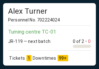 An Operator card in the Foreman workplace: the person, Work center, executing Job and registered output are visible together. The Operator appears in the current list because a Personal shift is open on equipment inside the Foreman’s supervision scope.