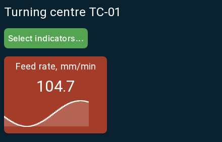 Continuous process parameter monitoring in Indicators of the Operator workplace: the Feed rate, mm/min tile shows the current value 101 and is colored according to the triggered threshold. In this example the upper threshold is 99, and the current value is above it.