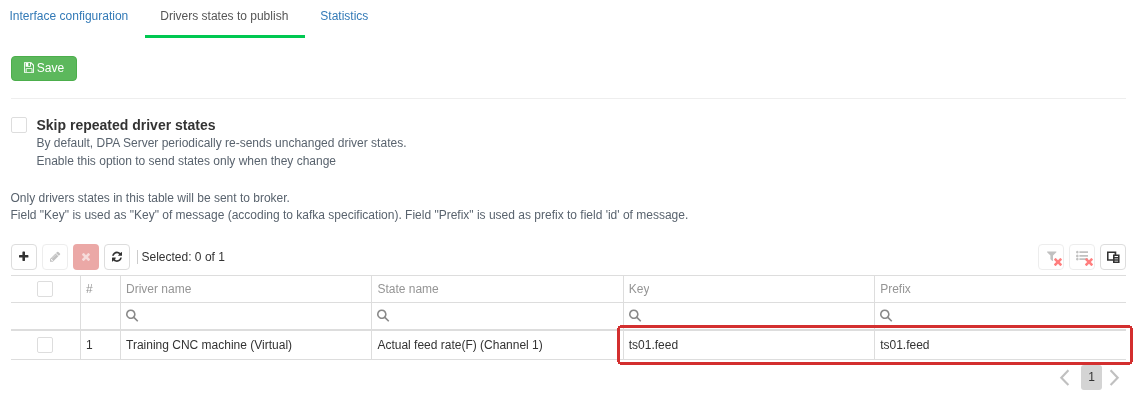 One source is selected on Drivers states to publish. The outline highlights explicit Key and Prefix values: the first belongs to the Kafka record, while the second is used in field identifiers inside the JSON. Periodic resending suppression is disabled.