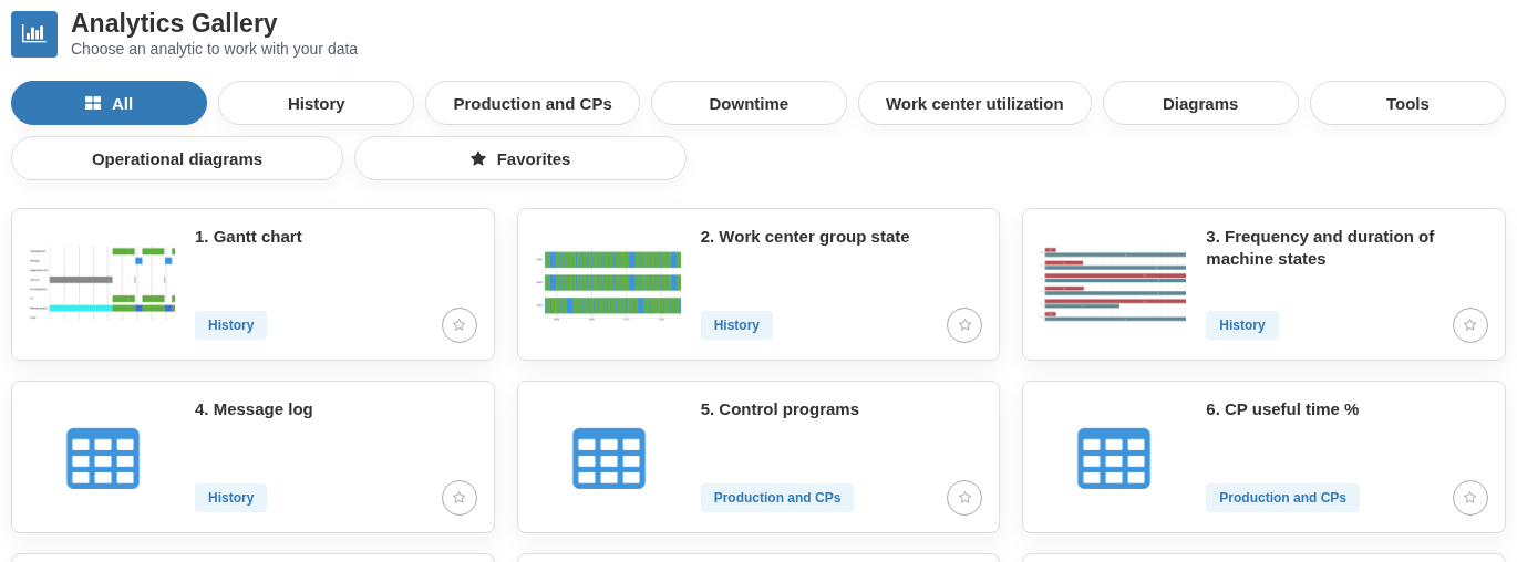 The Analytics gallery is opened from the Applications menu. Categories filter analytics by purpose, while cards open the required view; thumbnails indicate the view type and are not machine data.