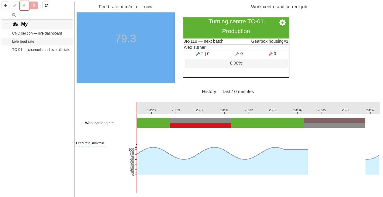 Dashboard CNC section — live dashboard: the current feed value, Monitoring tile for a machine with its Job, and the last ten minutes of history are shown side by side. Each widget has its own settings. The frame highlights View in the header of the list on the left.
