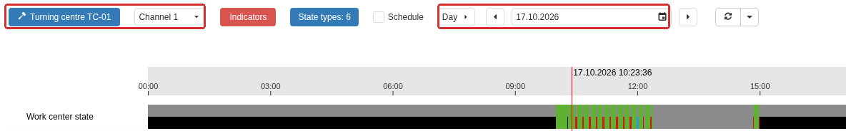 Selected Gantt-chart context: Work center Turning centre TC-01, Channel 1, period Day for 17.10.2026. The frames highlight the equipment and channel selections and the period; check these conditions again when moving to another view.