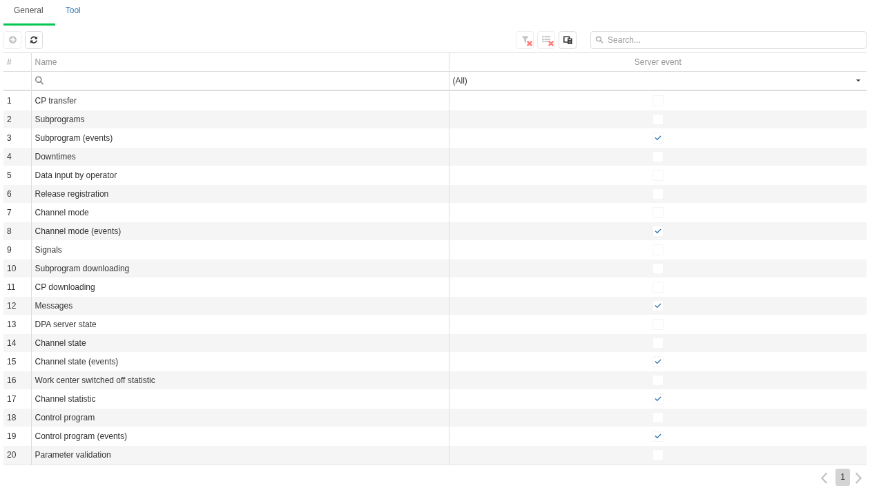The Main tab in Journals. Select the required kind of history by name; open a journal by double-clicking its row.