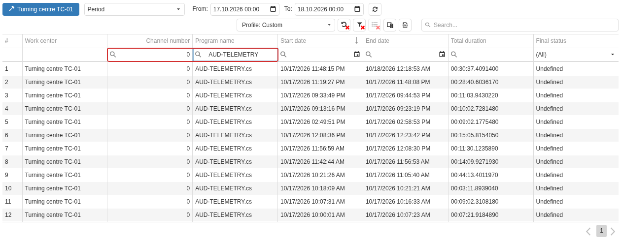 The CP journal for Turning centre TC-01 over 17.10.2026: channel number 0 and program name AUD-TELEMETRY in the filters. The frame highlights the selection conditions; some columns are hidden through Select columns.