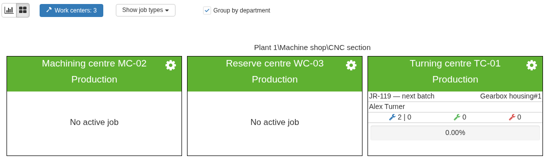 Detailed tiles for the same Work centers. Turning centre TC-01 shows the Job, Product version, Operator and output 2 | 0. The neighbouring machines show No active job, although their machine state is also Production.