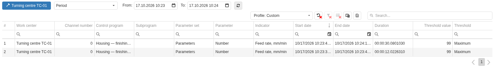 The journal is filtered to Turning centre TC-01 and the period from 10:23 to 10:24 on 17 October 2026. Two historical intervals are shown for CP Housing — finishing #3, parameter Number, Indicator Feed rate, mm/min, and saved boundary 99 / Maximum. The full durations belong to the records; the later interval ends beyond the right edge of the selected window.
